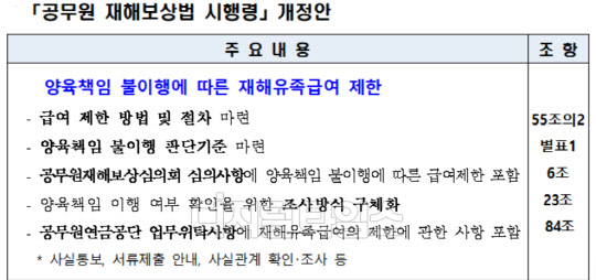 '공무원 재해보상법 시행령 개정안' (자료:인사혁신처)